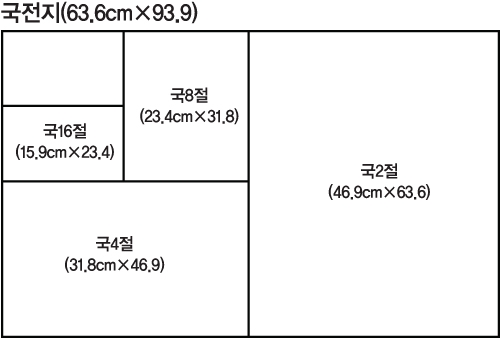 종이사이즈 네이버 블로그 1924